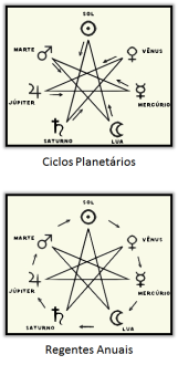ciclos_planetas